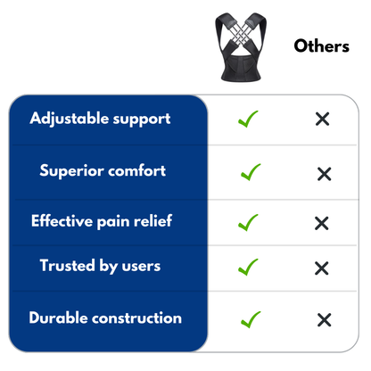 Houding Aligner Alph™ - Corrector Riem